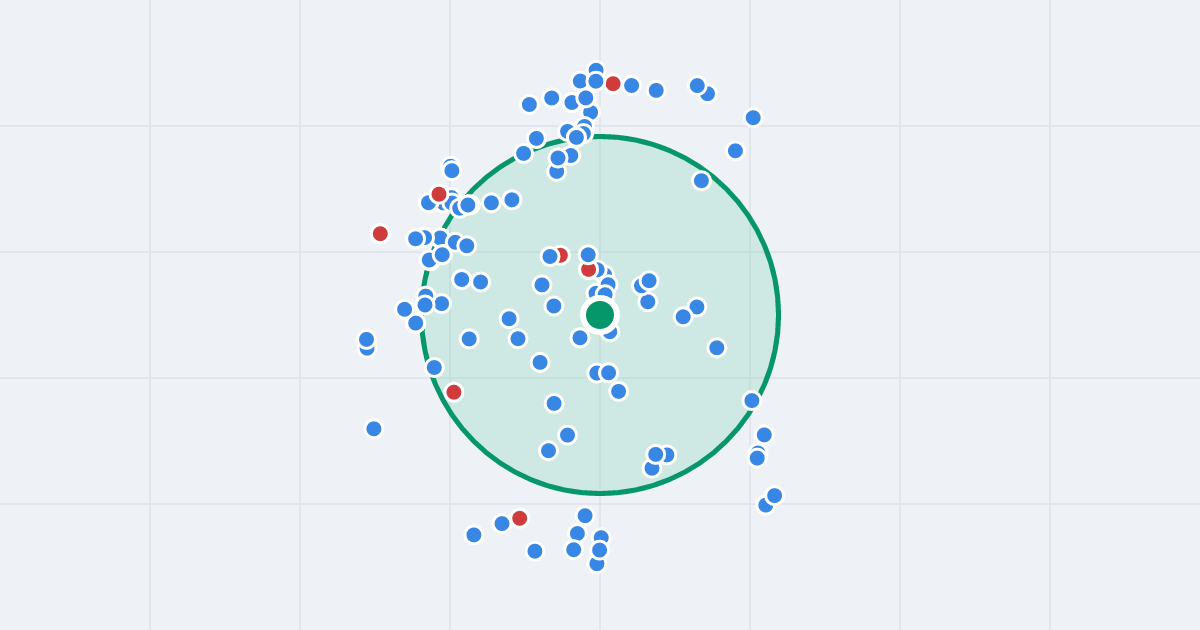Mapa: Szewska 64-65 i flipy w promieniu 1 km