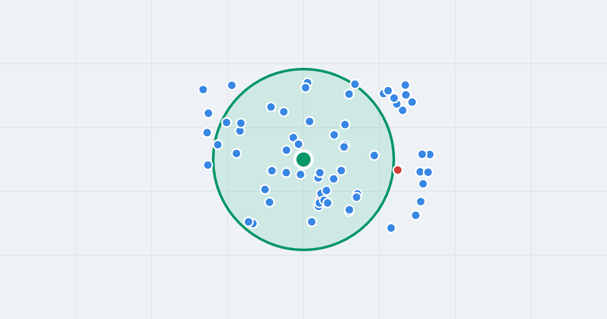 Mapa: Młodych Techników 8 i flipy w promieniu 1 km
