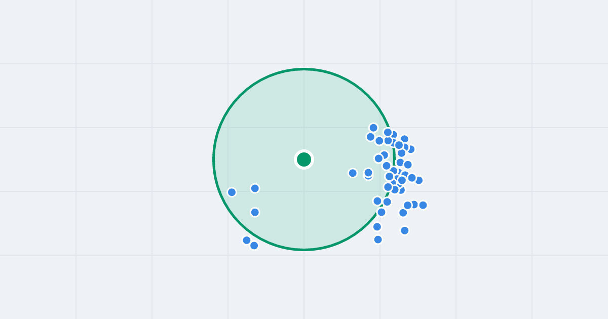 Mapa: Smardzowska 63 i flipy w promieniu 1 km