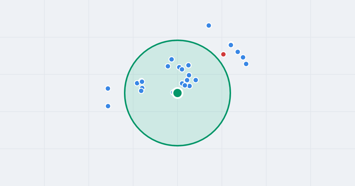 Mapa: Bytomska 63 i flipy w promieniu 1 km