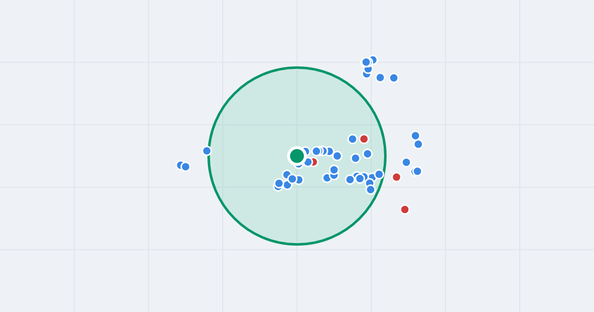 Mapa: Skalista 5 i flipy w promieniu 1 km