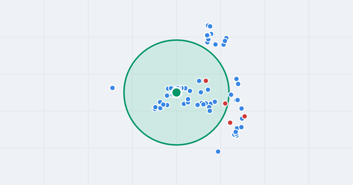 Mapa: Sokolska 9 i flipy w promieniu 1 km