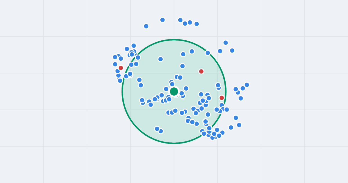 Mapa: Jana III Sobieskiego 36a i flipy w promieniu 1 km