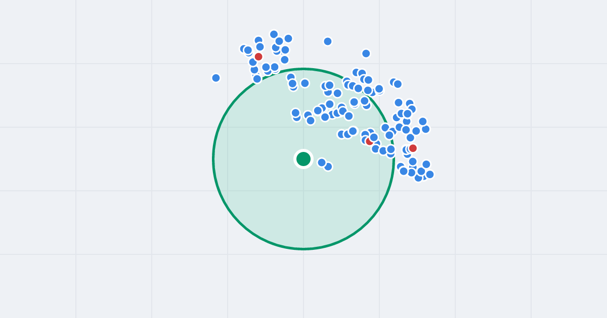 Mapa: Ptasia 23 i flipy w promieniu 1 km