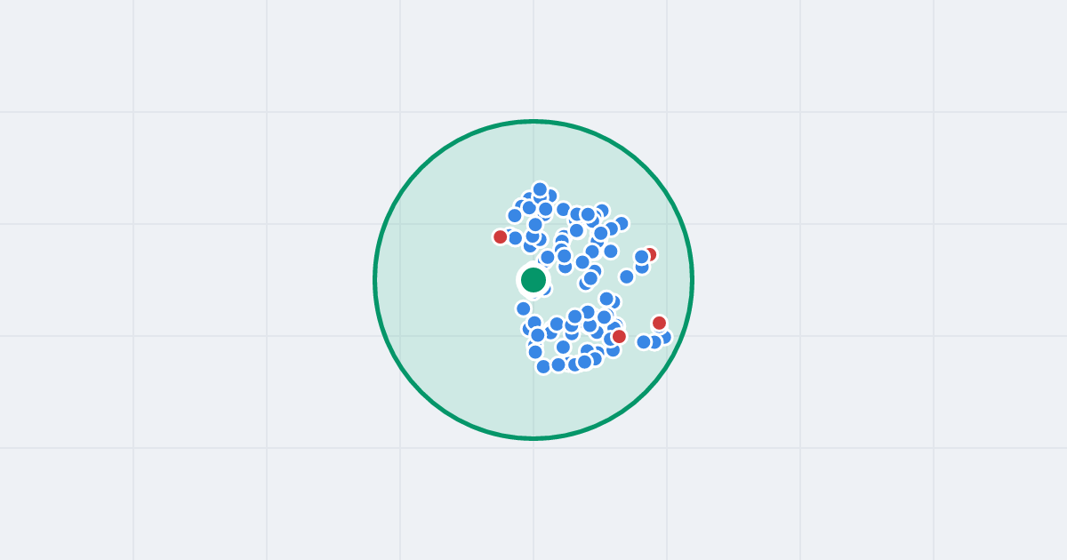 Mapa: Ludwiki Wawrzyńskiej 5c i flipy w promieniu 1 km