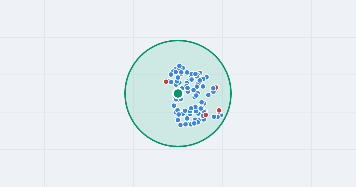Mapa: Ludwiki Wawrzyńskiej 6b i flipy w promieniu 1 km