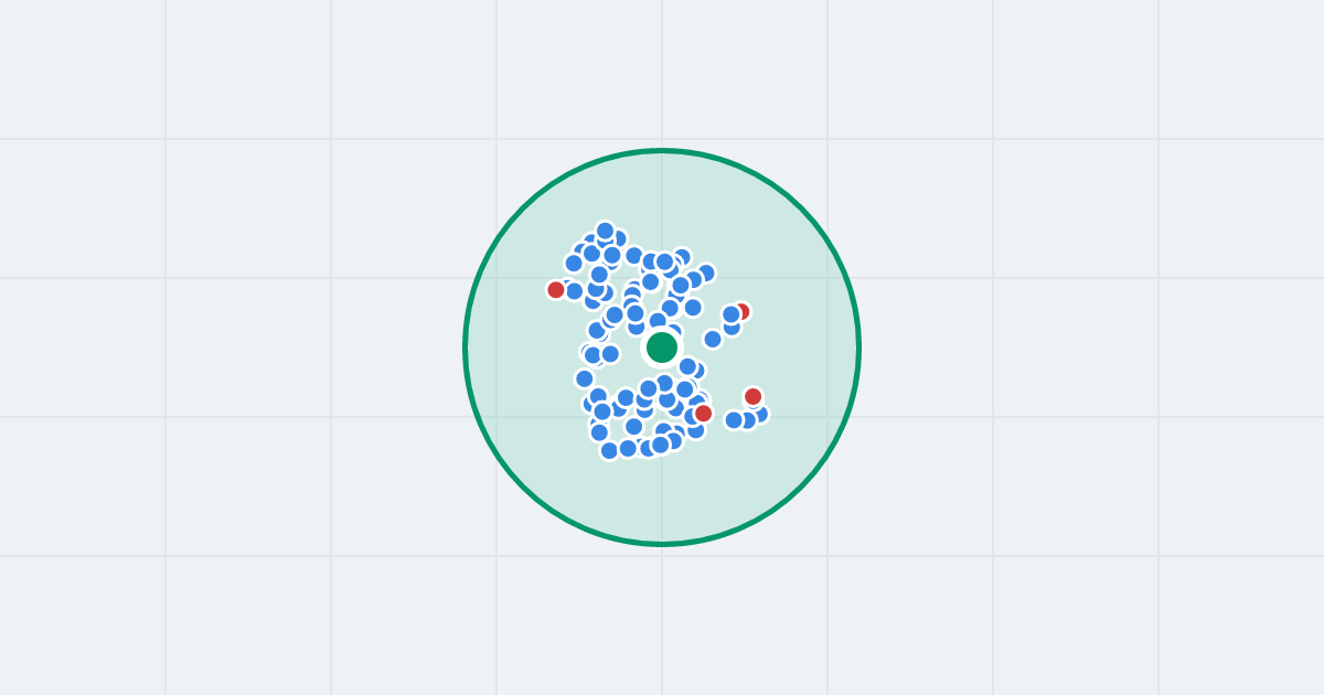 Mapa: Robotnicza 2 i flipy w promieniu 1 km