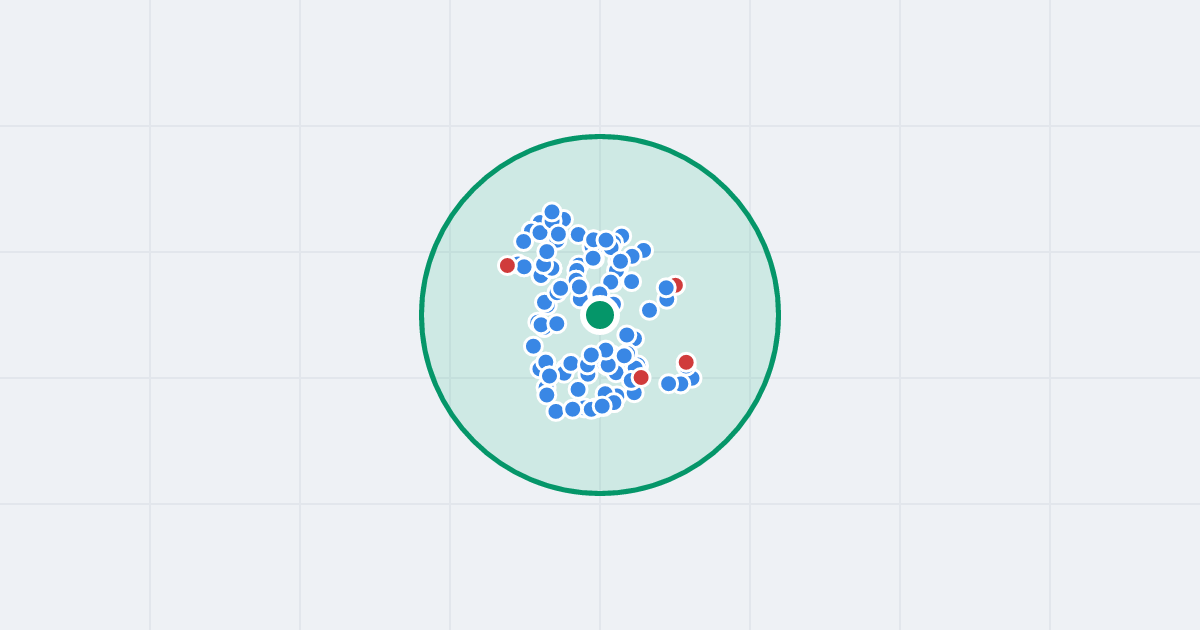 Mapa: Robotnicza 4 i flipy w promieniu 1 km