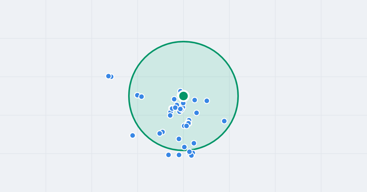 Mapa: Gabrieli Zapolskiej 27 i flipy w promieniu 1 km