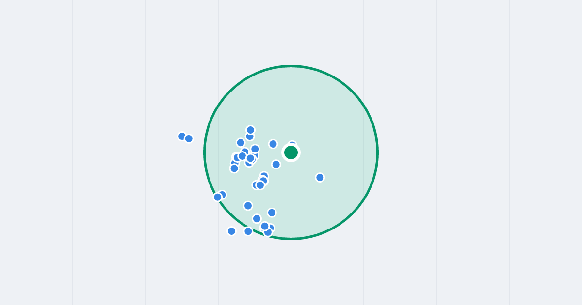 Mapa: Sztygarów 4 i flipy w promieniu 1 km