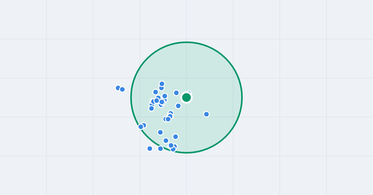 Mapa: Sztygarów 5 i flipy w promieniu 1 km