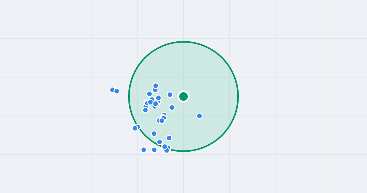 Mapa: Sztygarów 6 i flipy w promieniu 1 km
