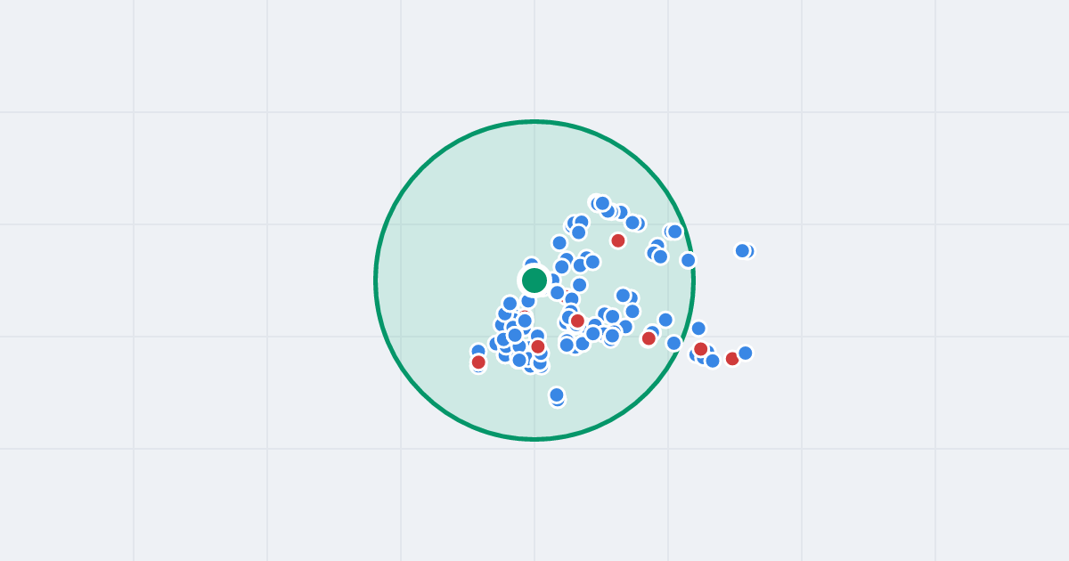 Mapa: Ireny Kosmowskiej 53 i flipy w promieniu 1 km