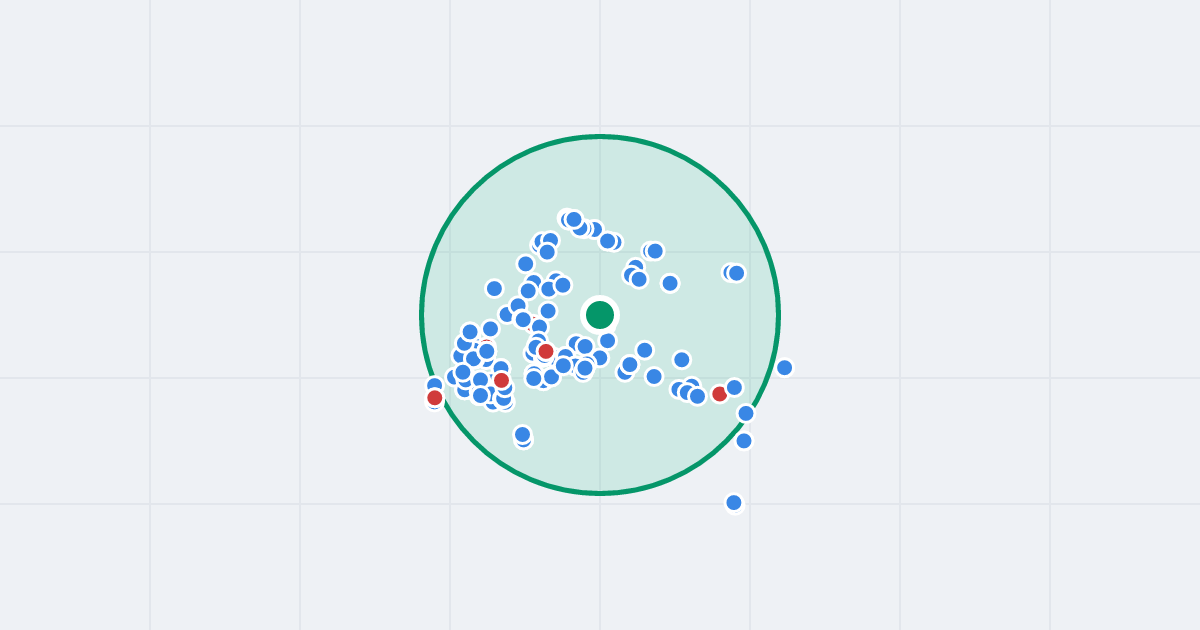 Mapa: Krakowska 55 i flipy w promieniu 1 km