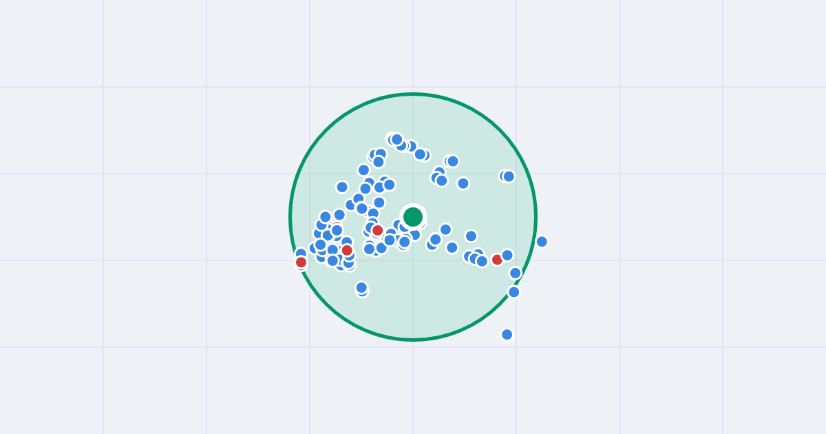 Mapa: Władysława Grabskiego 14 i flipy w promieniu 1 km