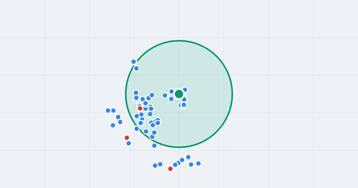 Mapa: Jagiellońska 44 i flipy w promieniu 1 km
