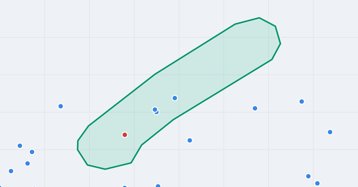 Mapa ulicy Karola Miarki z flipami w okolicy