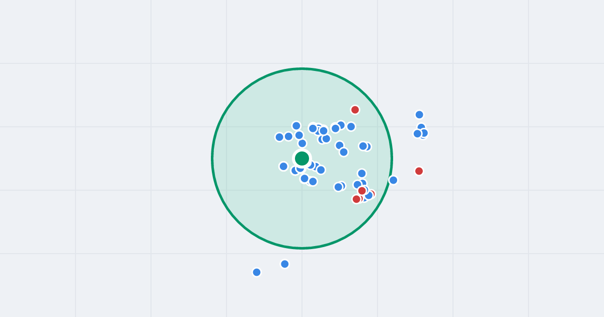 Mapa: Olchowa 1 i flipy w promieniu 1 km