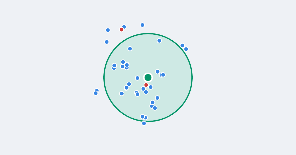 Mapa: Hrubieszowska 18 i flipy w promieniu 1 km