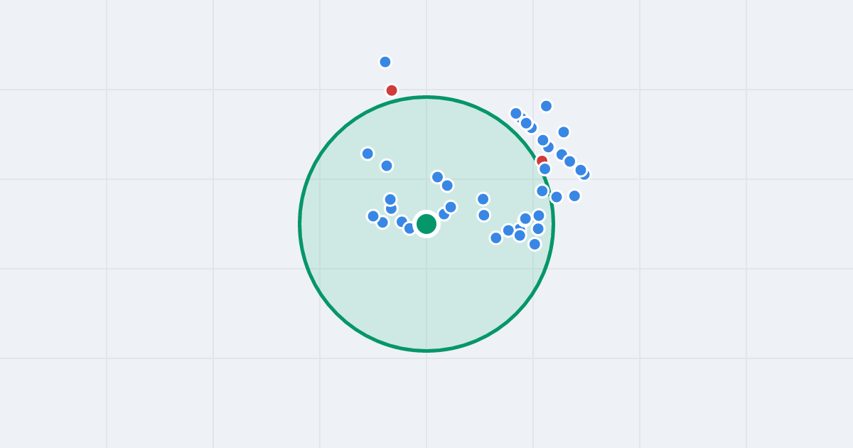 Mapa: Witkacego 1B i flipy w promieniu 1 km