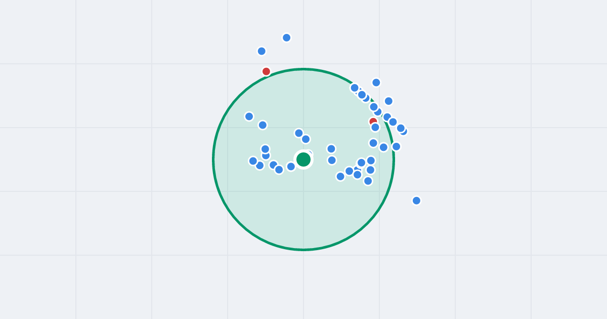 Mapa: Witkacego 5B i flipy w promieniu 1 km