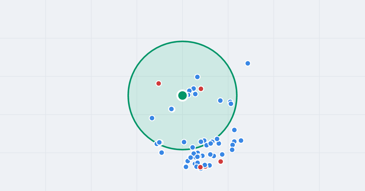 Mapa: Agrestowa 3B i flipy w promieniu 1 km