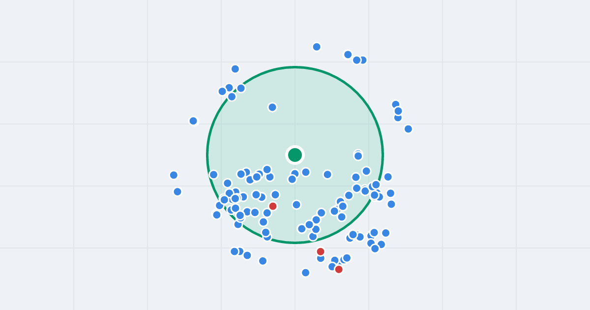 Mapa: Aleja Wojska Polskiego 47d i flipy w promieniu 1 km
