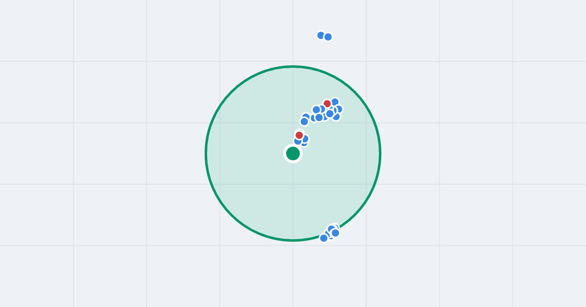 Mapa: Botaniczna 75B i flipy w promieniu 1 km