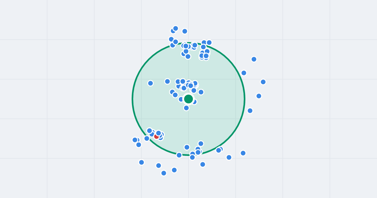 Mapa: Harcerska 19 i flipy w promieniu 1 km
