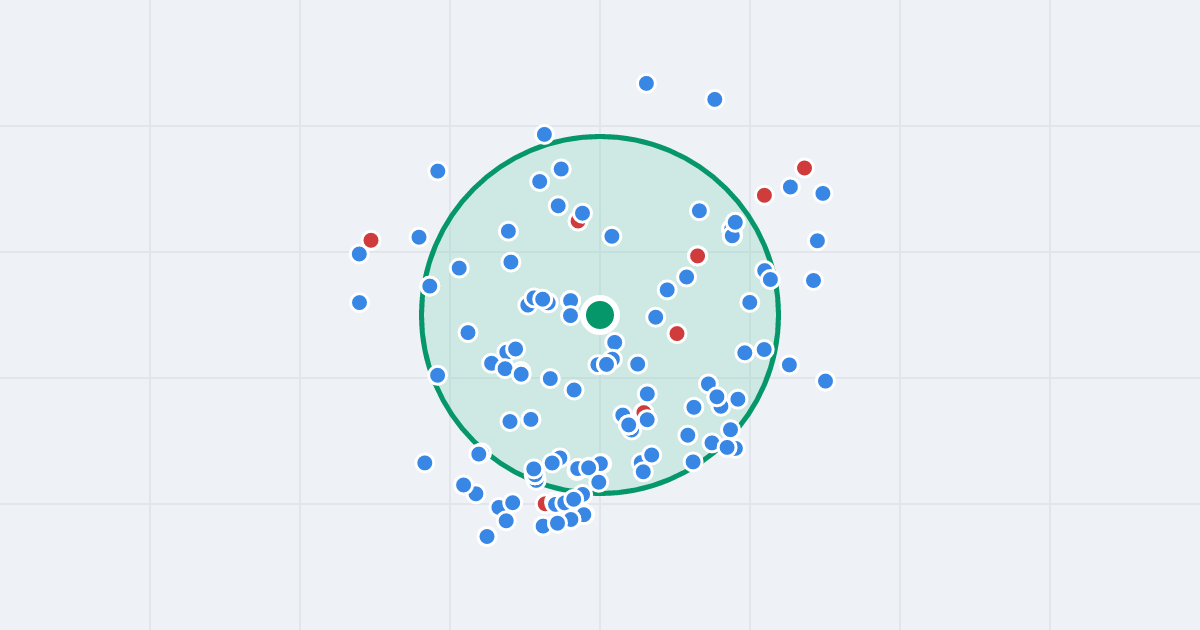 Mapa: Leopolda Okulickiego 19 i flipy w promieniu 1 km