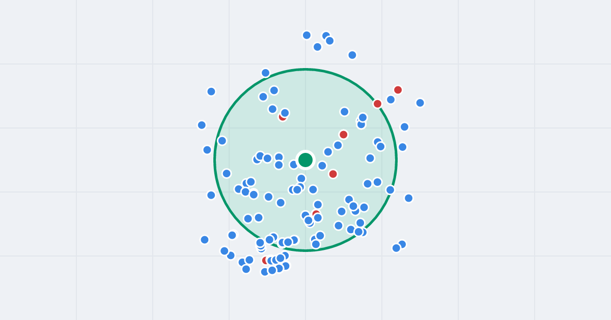 Mapa: Leopolda Okulickiego 3 i flipy w promieniu 1 km