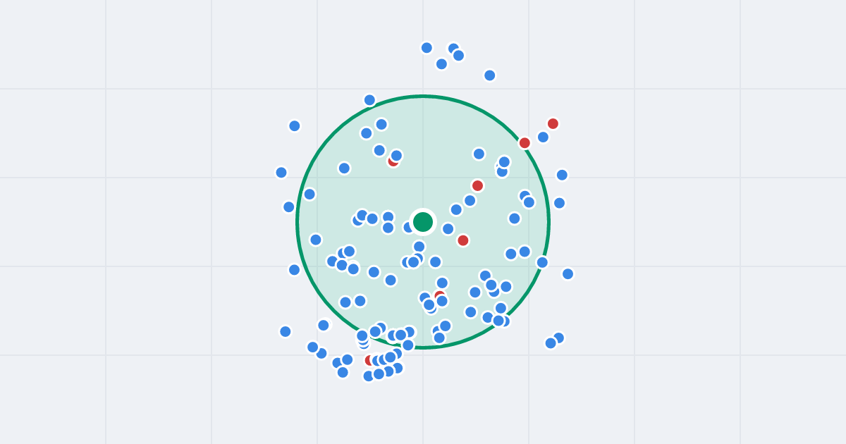 Mapa: Leopolda Okulickiego 5 i flipy w promieniu 1 km