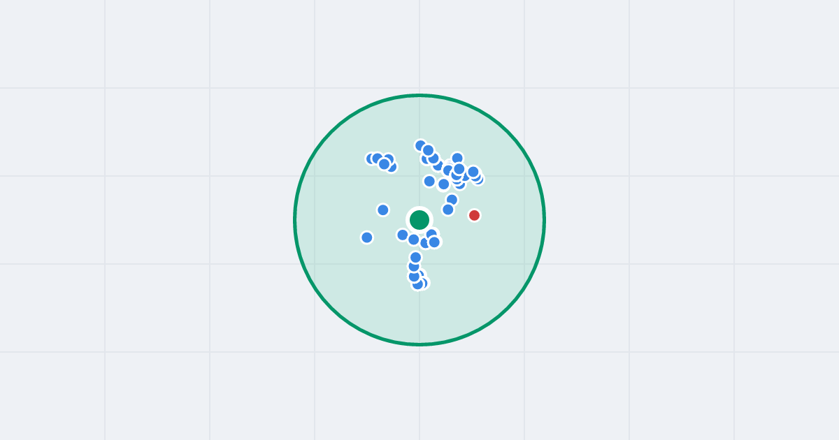 Mapa: Łężyca-Urbanistów 6 i flipy w promieniu 1 km