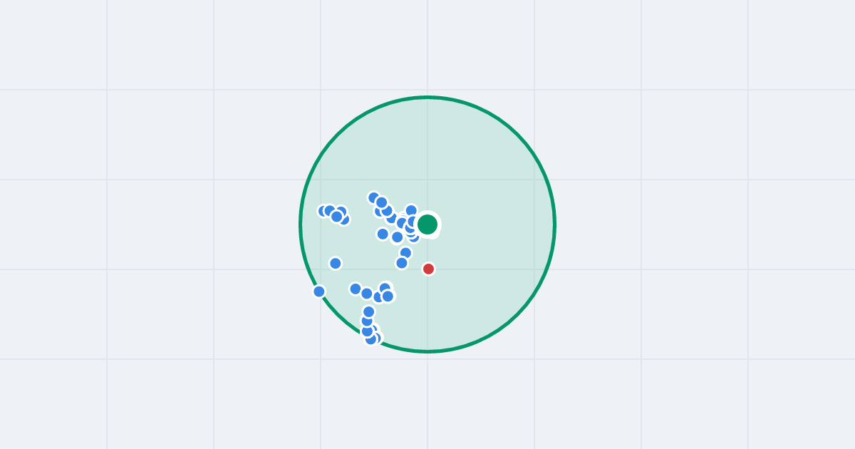Mapa: Łężyca-Willowa 40 i flipy w promieniu 1 km