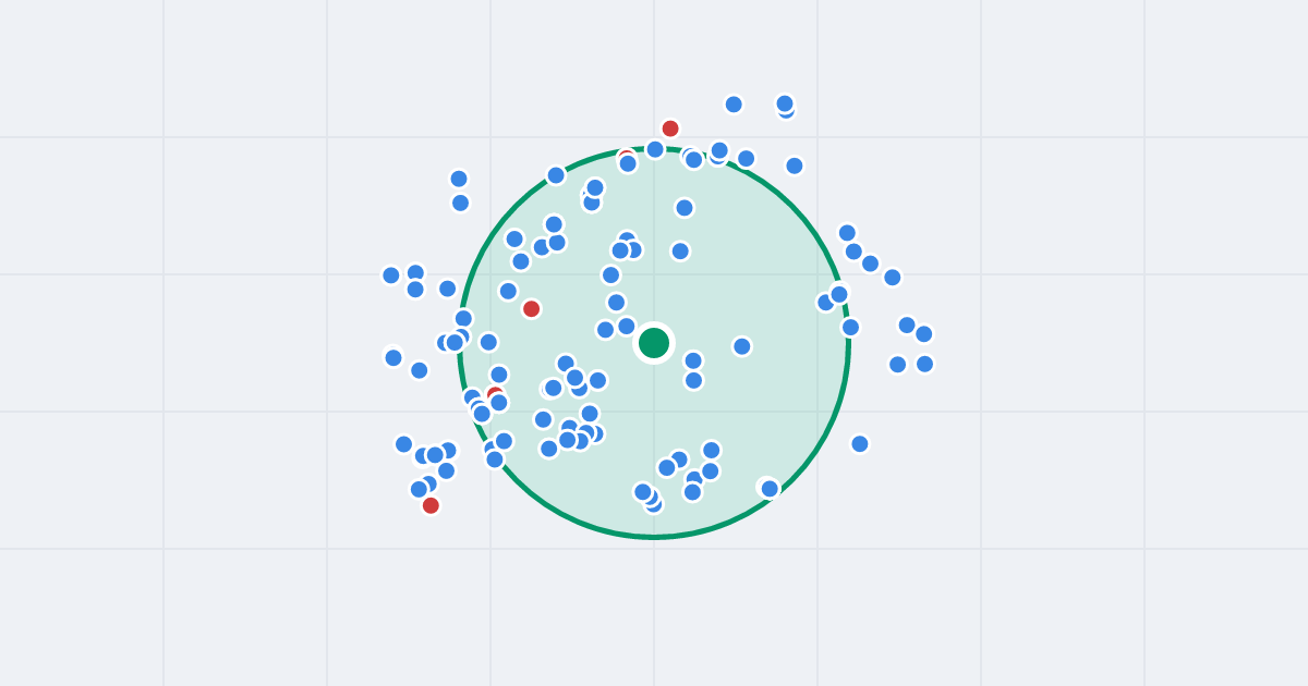 Mapa: Ogrodowa 22 i flipy w promieniu 1 km