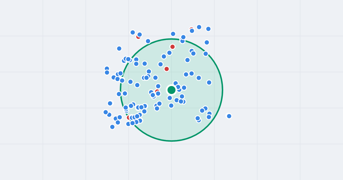 Mapa: Ogrodowa 54 i flipy w promieniu 1 km