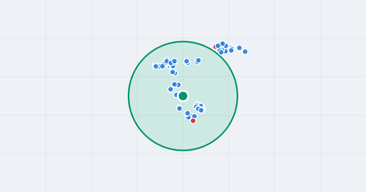 Mapa: Osiedle Śląskie 5B i flipy w promieniu 1 km