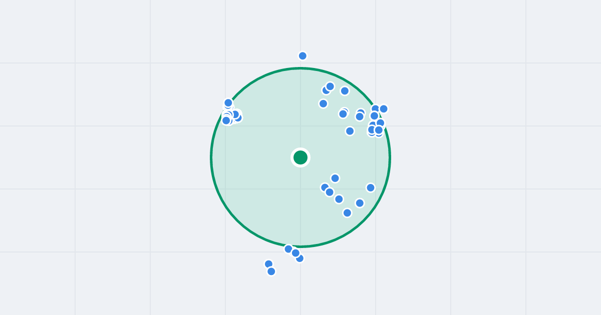Mapa: Rondo Stefana Batorego 69 i flipy w promieniu 1 km