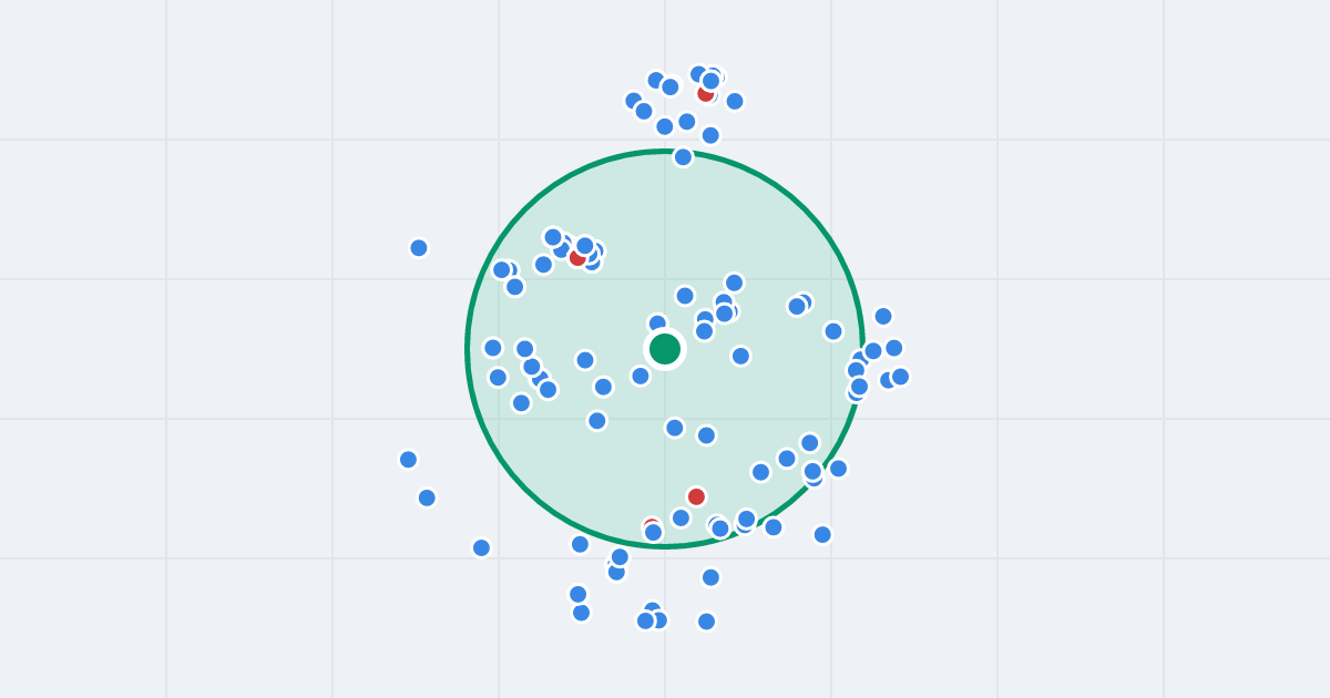 Mapa: Rondo Stefana Batorego 7 i flipy w promieniu 1 km