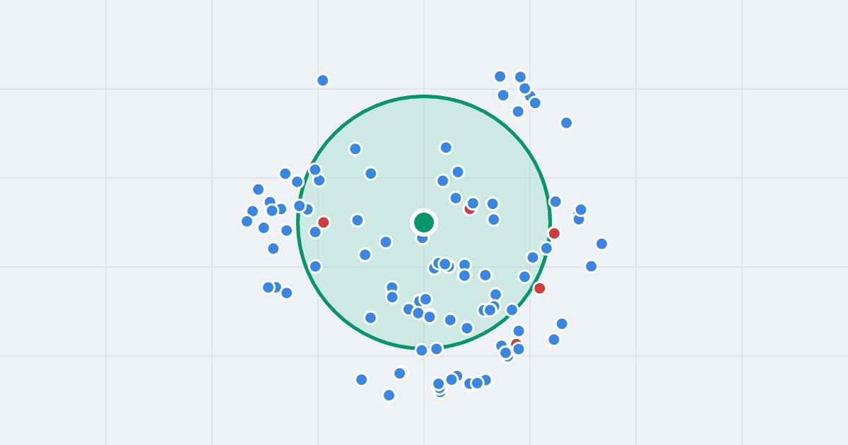 Mapa: Rydza-Śmigłego 2 i flipy w promieniu 1 km