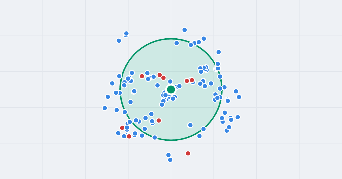 Mapa: Stanisława Wyspiańskiego 2c i flipy w promieniu 1 km